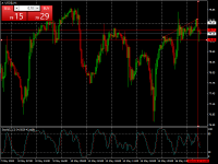 Chart USOIL, H1, 2024.05.17 10:06 UTC, HF Markets (SV) Ltd., MetaTrader 4, Demo