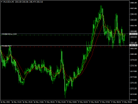 Chart XAUUSDm, M5, 2024.05.17 10:09 UTC, Exness Technologies Ltd, MetaTrader 4, Real