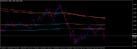 Chart GBPUSD, M1, 2024.05.17 11:03 UTC, Number One Capital Markets Limited, MetaTrader 4, Demo