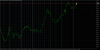 Chart GOLD, H1, 2024.05.17 12:04 UTC, FXPRO Financial Services Ltd, MetaTrader 5, Demo
