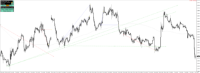Chart !STD_EURUSD, H1, 2024.05.17 11:48 UTC, Raw Trading Ltd, MetaTrader 4, Demo