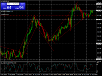 Chart XAUUSD, H1, 2024.05.17 10:47 UTC, HF Markets (SV) Ltd., MetaTrader 4, Demo