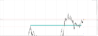 Chart XAUUSD, M15, 2024.05.17 11:02 UTC, Propridge Capital Markets Limited, MetaTrader 5, Demo