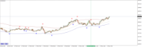 Chart XAUUSD, M5, 2024.05.17 11:56 UTC, Key to Markets Group Ltd, MetaTrader 4, Real