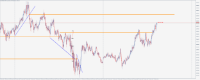 Chart XAUUSD@, M5, 2024.05.17 12:01 UTC, WM Markets Ltd, MetaTrader 5, Demo