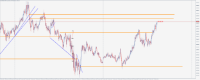 Chart XAUUSD@, M5, 2024.05.17 12:04 UTC, WM Markets Ltd, MetaTrader 5, Demo