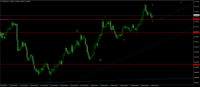 Chart AUDUSD, H4, 2024.05.17 13:07 UTC, Key to Markets Group Ltd, MetaTrader 4, Real