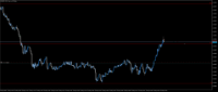 Chart EURUSD, M1, 2024.05.17 13:22 UTC, Tradeslide Trading Tech Limited, MetaTrader 5, Real