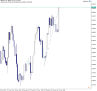 Chart GBPUSD, M1, 2024.05.17 12:57 UTC, Fusion Markets Pty Ltd, MetaTrader 5, Demo