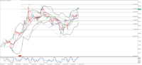 Chart NVDA.OQ, H4, 2024.05.17 12:58 UTC, Maxxi Markets Ltd, MetaTrader 5, Demo