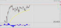 Chart XAGUSD, M15, 2024.05.17 12:37 UTC, Tradeslide Trading Tech Limited, MetaTrader 4, Real