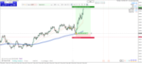 Chart XAUUSD, M1, 2024.05.17 13:01 UTC, Raw Trading Ltd, MetaTrader 4, Real