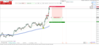 Chart XAUUSD, M1, 2024.05.17 13:05 UTC, Raw Trading Ltd, MetaTrader 4, Real