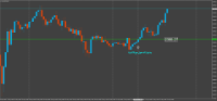 Chart XAUUSD, M30, 2024.05.17 13:02 UTC, Raw Trading Ltd, MetaTrader 4, Demo