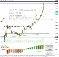 Chart TSLA.NAS, M1, 2024.05.17 14:32 UTC, Raw Trading Ltd, MetaTrader 5, Real