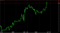 Chart XAUUSD, M30, 2024.05.17 13:46 UTC, Octa Markets Incorporated, MetaTrader 5, Real