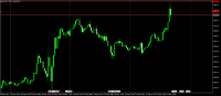 Chart XAUUSD, M30, 2024.05.17 13:47 UTC, Octa Markets Incorporated, MetaTrader 5, Real