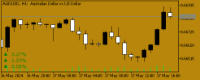 Chart AUDUSD, H1, 2024.05.17 15:29 UTC, Raw Trading Ltd, MetaTrader 5, Demo