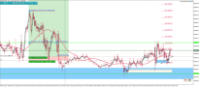Chart [DJI30], M5, 2024.05.17 16:10 UTC, Admiral Markets Group AS, MetaTrader 5, Demo