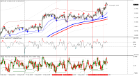 Chart GBPJPY, M5, 2024.05.17 16:15 UTC, Key to Markets Group Ltd, MetaTrader 4, Real
