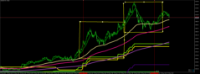 Chart GOLD#, M1, 2024.05.17 16:28 UTC, Tradexfin Limited, MetaTrader 5, Real