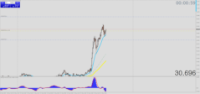 Chart XAGUSD, M5, 2024.05.17 15:39 UTC, Tradeslide Trading Tech Limited, MetaTrader 4, Real