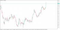 Chart XAUUSD, H1, 2024.05.17 15:40 UTC, Octa Markets Incorporated, MetaTrader 5, Real