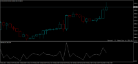 Chart XAUUSD, H4, 2024.05.17 15:24 UTC, FXCM Australia Pty. Limited, MetaTrader 4, Demo