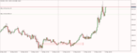 Chart XAUUSD., M15, 2024.05.17 16:15 UTC, Aron Markets Ltd, MetaTrader 5, Demo