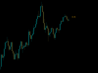 Chart XAUUSD, M3, 2024.05.17 16:28 UTC, Raw Trading Ltd, MetaTrader 5, Real