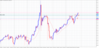 Chart GBPJPYm, H4, 2024.05.17 23:17 UTC, Exness Technologies Ltd, MetaTrader 5, Real