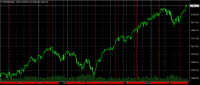 Chart SPX500, D1, 2024.05.17 22:18 UTC, FXDD Trading Limited, MetaTrader 4, Demo