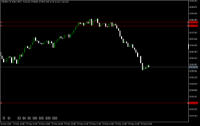Chart Volatility 10 Index, M15, 2024.05.17 22:20 UTC, Deriv.com Limited, MetaTrader 5, Demo