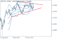 Chart GBPUSD, W1, 2024.05.18 05:20 UTC, FXON Ltd, MetaTrader 5, Demo