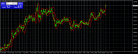 Chart XAUUSD, H1, 2024.05.18 06:32 UTC, Auric International Markets Limited, MetaTrader 4, Real