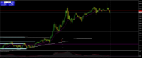 Chart XAUUSD@, M5, 2024.05.18 06:02 UTC, WM Markets Ltd, MetaTrader 4, Real