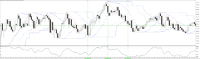 Chart XAUUSD.r, M1, 2024.05.18 06:21 UTC, FP Markets LLC, MetaTrader 5, Real