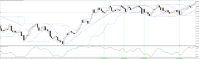 Chart XAUUSD.r, M1, 2024.05.18 06:25 UTC, FP Markets LLC, MetaTrader 5, Real