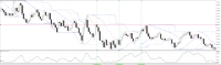 Chart XAUUSD.r, M1, 2024.05.18 06:30 UTC, FP Markets LLC, MetaTrader 5, Real