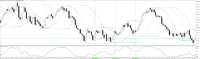 Chart XAUUSD.r, M1, 2024.05.18 06:17 UTC, FP Markets LLC, MetaTrader 5, Real