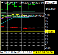 Chart EURJPY, H4, 2024.05.18 08:55 UTC, Titan FX Limited, MetaTrader 4, Real
