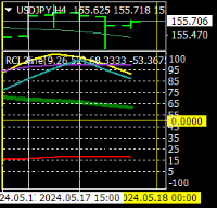 Chart USDJPY, H4, 2024.05.18 08:51 UTC, Titan FX Limited, MetaTrader 4, Real