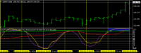 Chart EURJPY, D1, 2024.05.18 12:17 UTC, Titan FX Limited, MetaTrader 4, Real