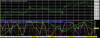 Chart EURJPY, H1, 2024.05.18 12:01 UTC, Titan FX Limited, MetaTrader 4, Real
