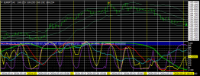 Chart EURJPY, H1, 2024.05.18 12:06 UTC, Titan FX Limited, MetaTrader 4, Real