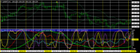 Chart EURJPY, H1, 2024.05.18 12:09 UTC, Titan FX Limited, MetaTrader 4, Real
