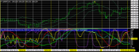 Chart EURJPY, H1, 2024.05.18 12:12 UTC, Titan FX Limited, MetaTrader 4, Real
