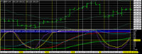 Chart EURJPY, H4, 2024.05.18 12:11 UTC, Titan FX Limited, MetaTrader 4, Real