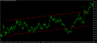 图表 XAUUSD, H4, 2024.05.18 14:30 UTC, Swissquote Bank SA, MetaTrader 4, Real