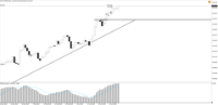 Chart !STD_CHFJPY, D1, 2024.05.18 22:20 UTC, Tradeslide Trading Tech Limited, MetaTrader 4, Real